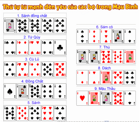 Thuật ngữ trong game mậu binh 